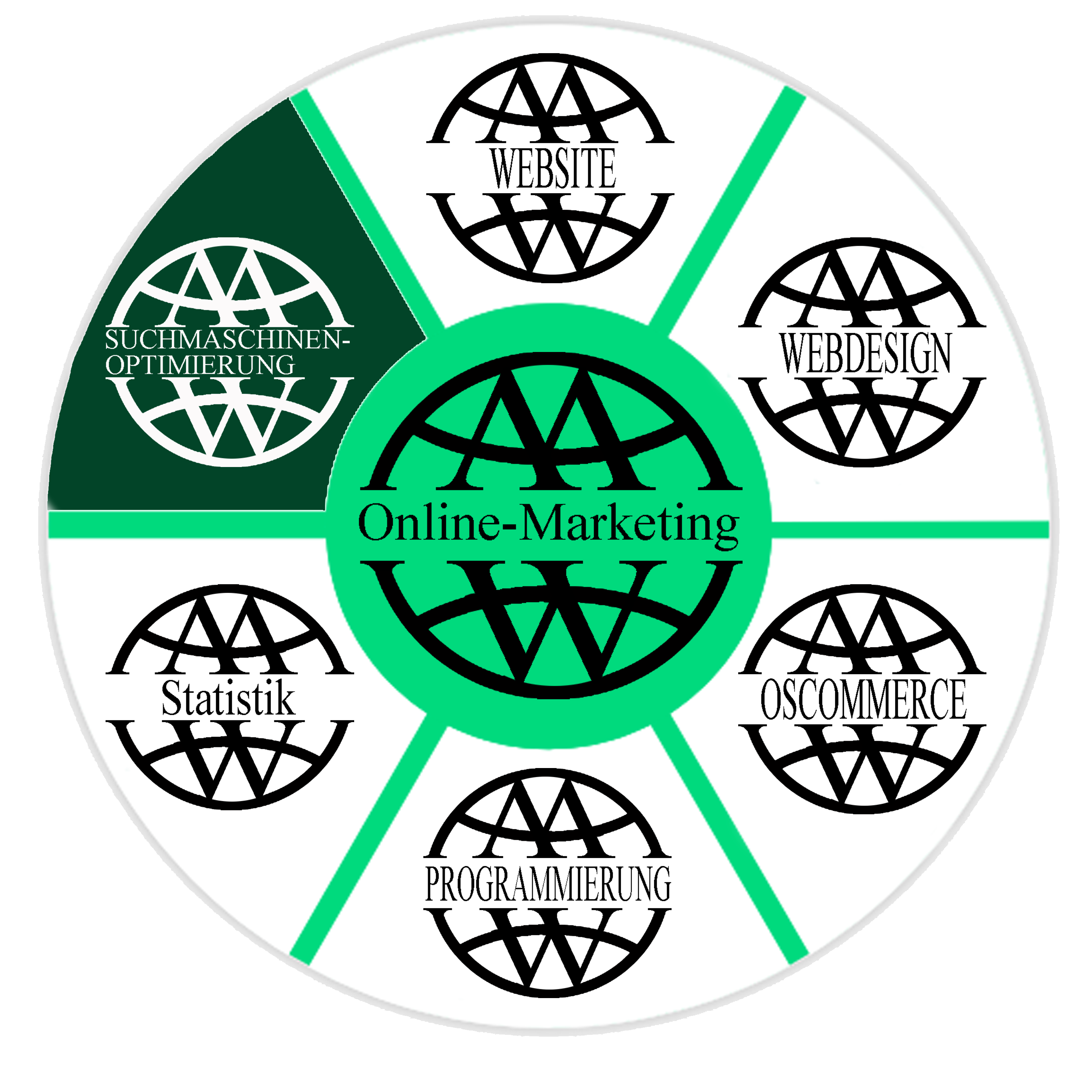 suchmaschinenoptimierung