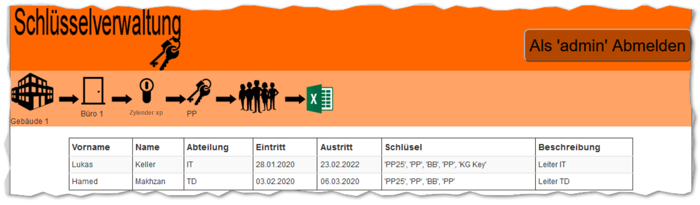 Personalverwaltung